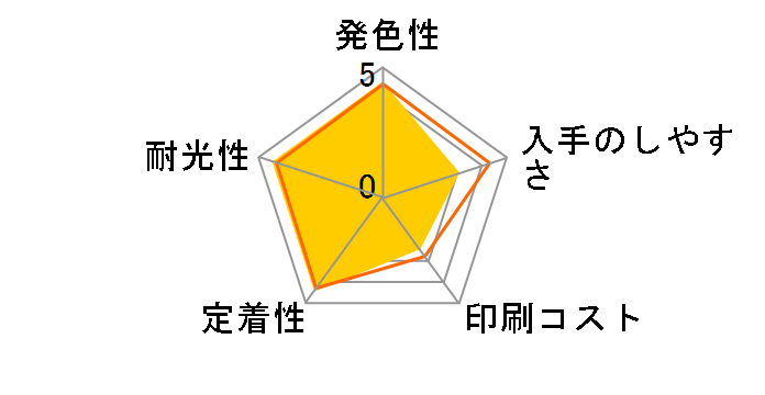 ICGY96 [�O���[]�̃��[�U�[���r���[