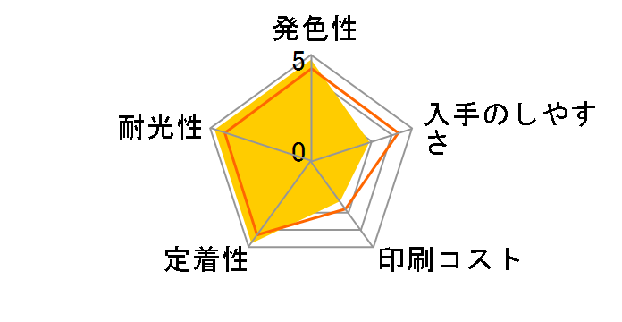 ICVLM96 [�r�r�b�h���C�g�}�[���^]�̃��[�U�[���r���[