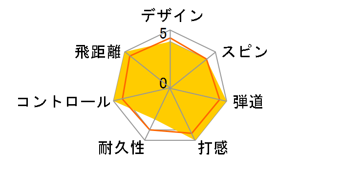 AVX [�z���C�g]�̃��[�U�[���r���[