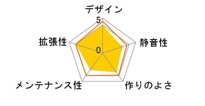 Define 7 TG Dark Tint FD-C-DEF7A-03�̃��[�U�[���r���[