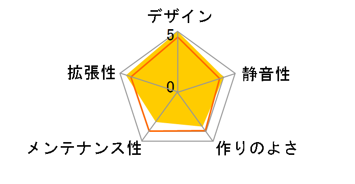 Define 7 XL TG Light Tint FD-C-DEF7X-02�̃��[�U�[���r���[