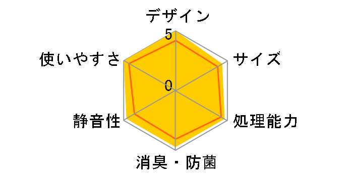Foodcycler FC-30�̃��[�U�[���r���[