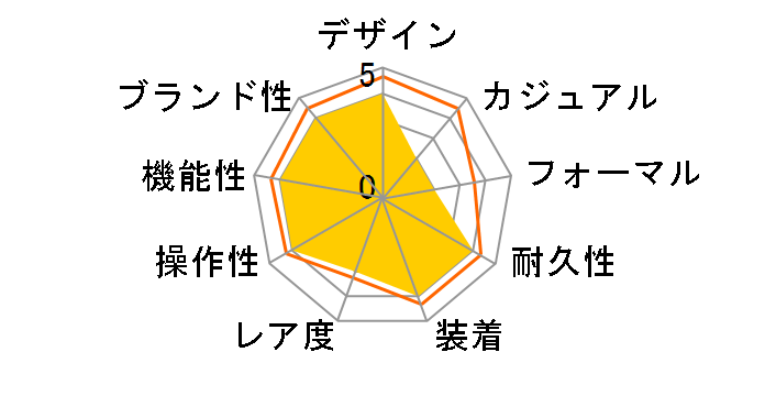 ���o��Q�ґΉ��r���v AC2200-55E�̃��[�U�[���r���[