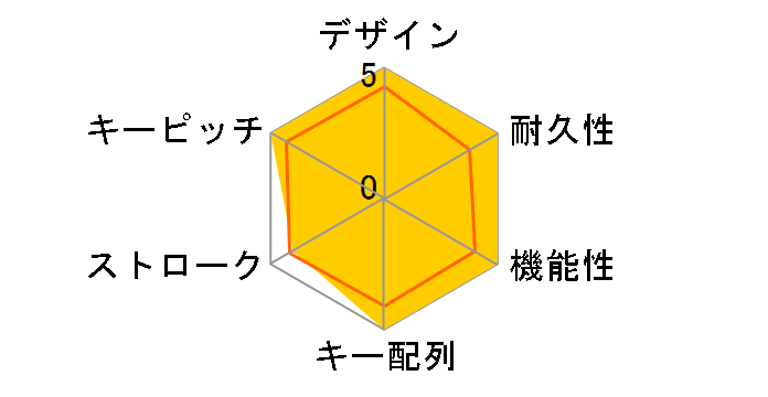 Apex 3 JP [�u���b�N]�̃��[�U�[���r���[