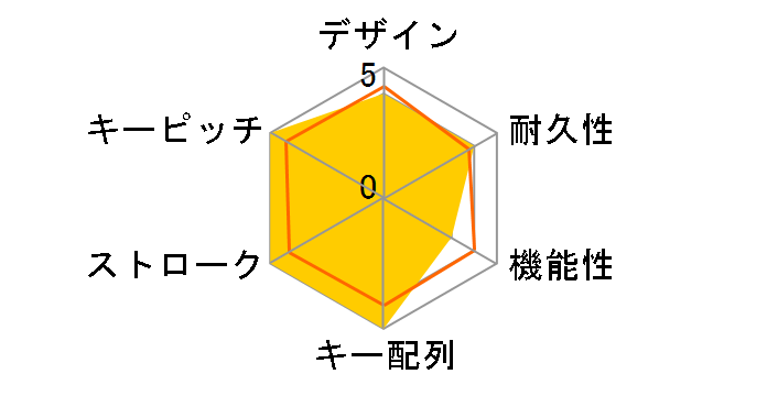 Apex 5 JP [�u���b�N]�̃��[�U�[���r���[