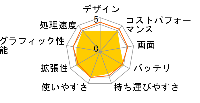 Chromebook Spin 511 R752TN-G2�̃��[�U�[���r���[