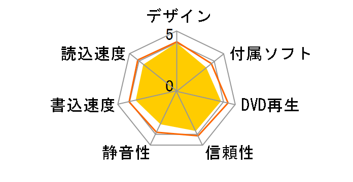 BRXL-PTV6U3-WHA [�z���C�g]�̃��[�U�[���r���[