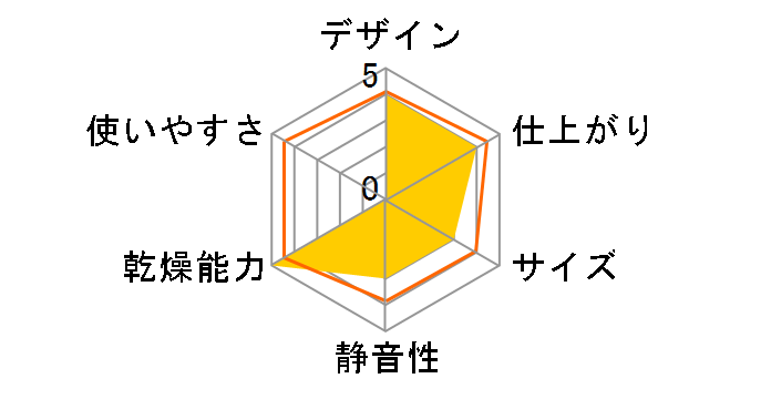 �������� RDTC-80A [LP�K�X]�̃��[�U�[���r���[