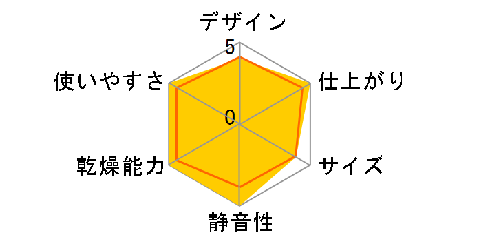 �������� RDTC-54S [�s�s�K�X]�̃��[�U�[���r���[