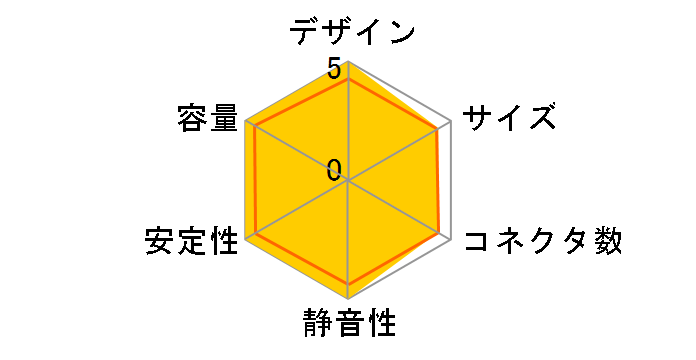 FOCUS-PX-750�̃��[�U�[���r���[