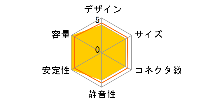 FOCUS-PX-850�̃��[�U�[���r���[