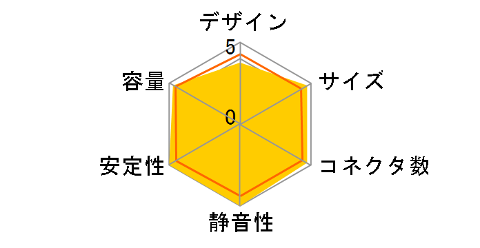 FOCUS-GX-750�̃��[�U�[���r���[