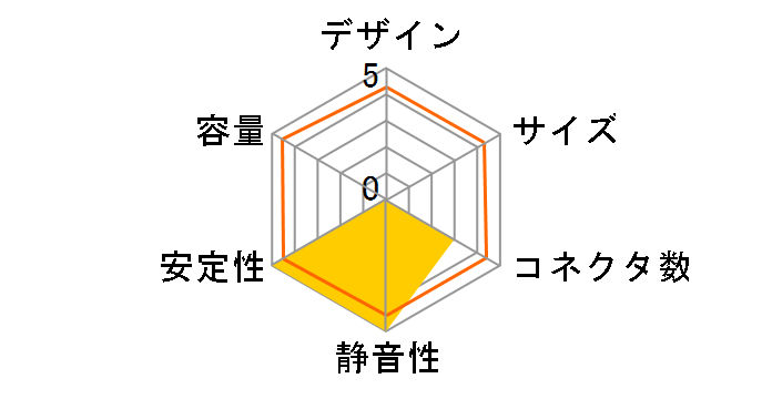 FOCUS-GM-750�̃��[�U�[���r���[