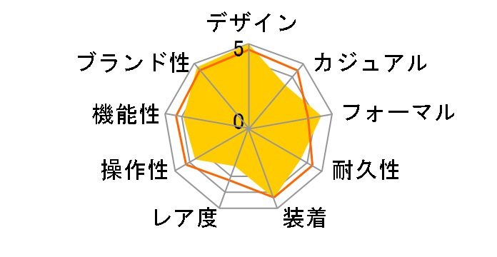 �T���g�X �h�D �J���e�B�G �E�H�b�` WSSA0018�̃��[�U�[���r���[