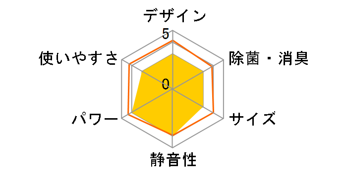 ������ MSZ-S4020S-A [�V���C�j�[�u���[]�̃��[�U�[���r���[