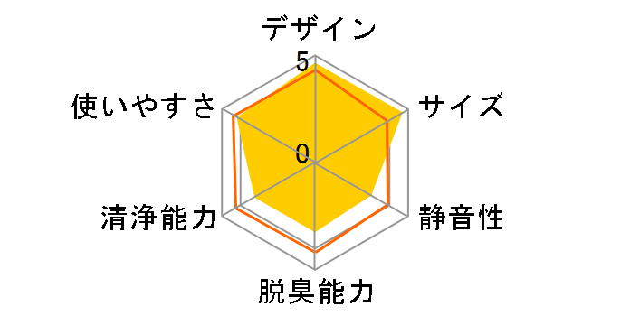 �^�[���h�E�P�C KL-W01�̃��[�U�[���r���[