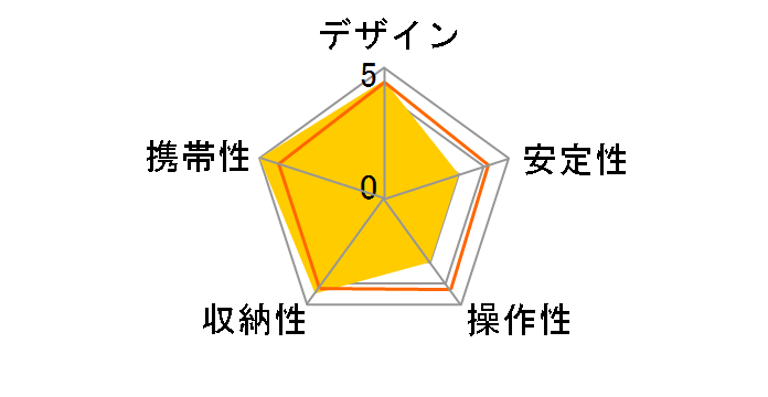 VESTA TB 204CB�̃��[�U�[���r���[