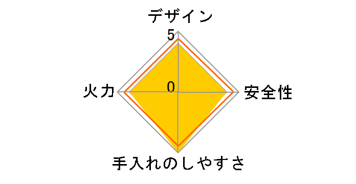 PD-N36S 12A13A�̃��[�U�[���r���[