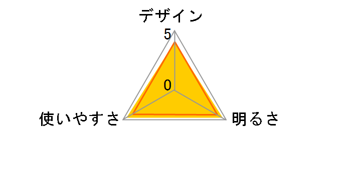 �R���u���[�J�[ CB-531D�̃��[�U�[���r���[