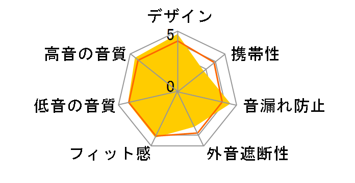 Y600NC WIRELESS [�x�[�W��]�̃��[�U�[���r���[