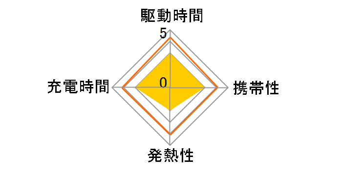 PowerPort 2 Eco A2129512 [�u���b�N]�̃��[�U�[���r���[