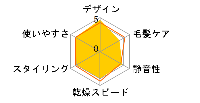 naturam TID325-C [�A�b�V���x�[�W��]�̃��[�U�[���r���[