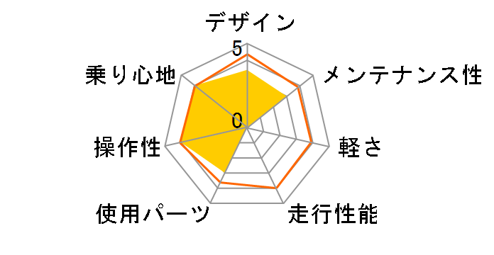 M-605 [�}�b�g�u���b�N]�̃��[�U�[���r���[