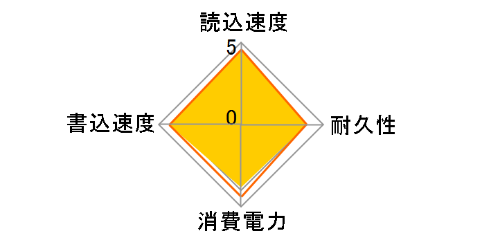 M9PGN Plus PX-512M9PGN +�̃��[�U�[���r���[