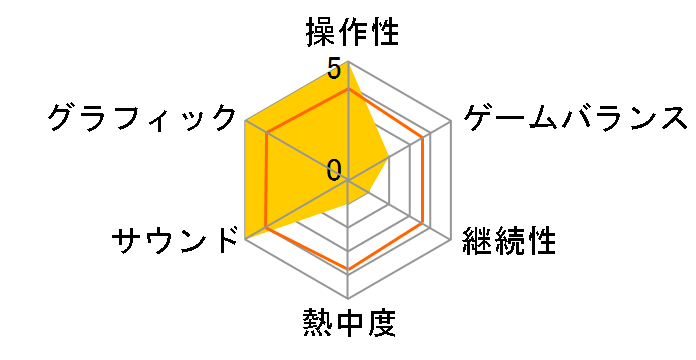 ���g�� ���_�b�N�X �_�u���p�b�N [Nintendo Switch]�̃��[�U�[���r���[