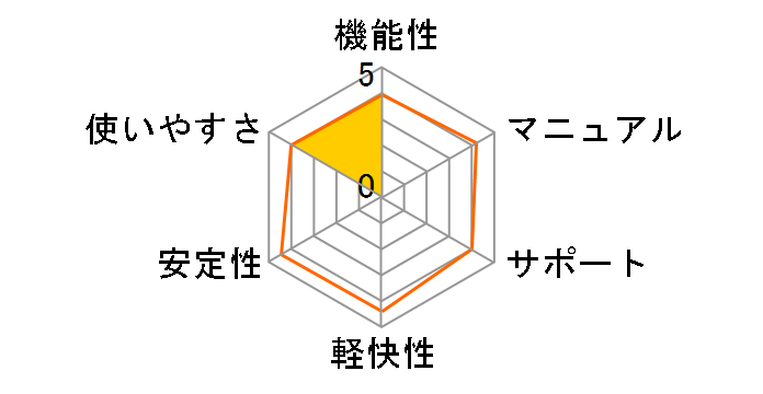 �厫�� ��l�ł̃��[�U�[���r���[