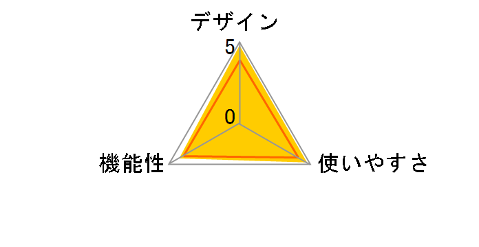 BC-W235�̃��[�U�[���r���[