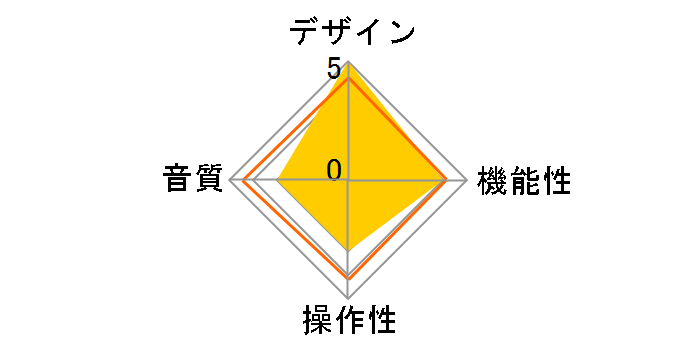 HiBy W3 [Yellow]�̃��[�U�[���r���[