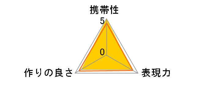TZC-01�̃��[�U�[���r���[