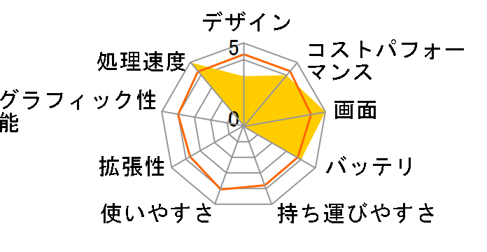 IdeaPad S540 81XA001XJP�̃��[�U�[���r���[