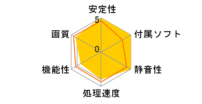 NE5165001BG1-1170H (GeForce GTX1650 KalmX 4GB) [PCIExp 4GB] �h�X�p��Web���胂�f���̃��[�U�[���r���[