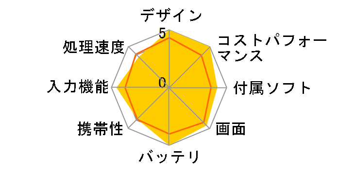 dynabook K1 P1K1PPTG�̃��[�U�[���r���[