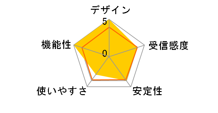 WLP-U2-433DM [�u���b�N]�̃��[�U�[���r���[