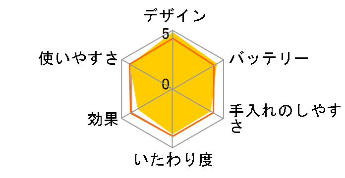 VIO�t�F���G ES-WV60�̃��[�U�[���r���[