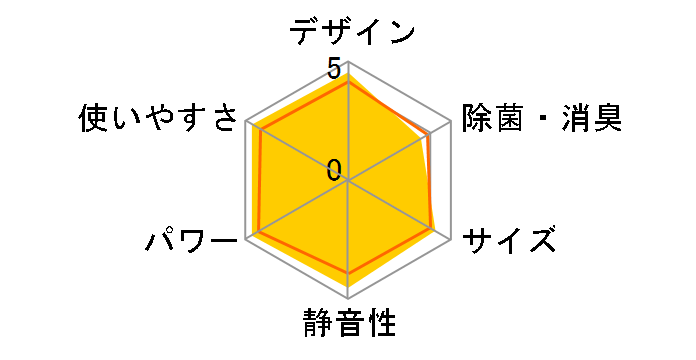 ������ MSZ-GV2820-T [�u���E��]�̃��[�U�[���r���[