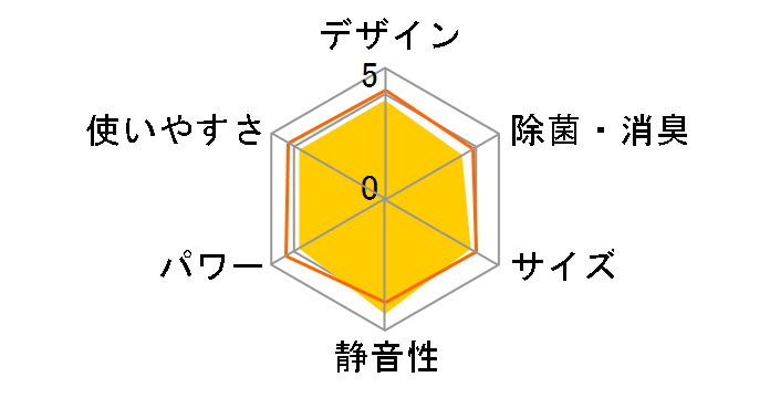 ������ MSZ-GV5620S-T [�u���E��]�̃��[�U�[���r���[