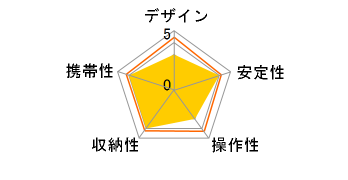 OCT-ATR3-151A�̃��[�U�[���r���[