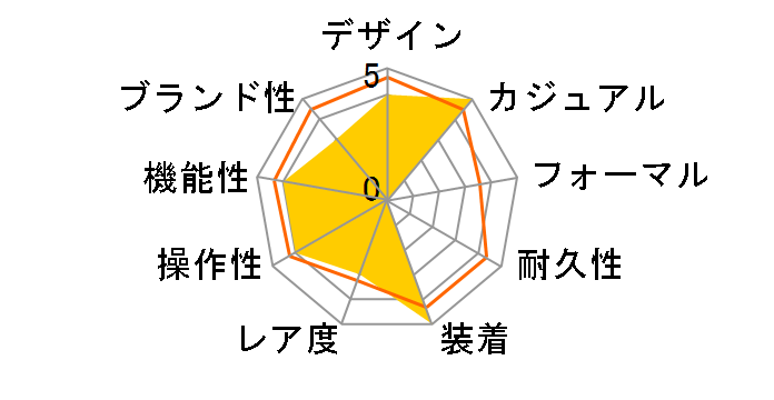 G-SHOCK BURTON �R���{���[�V�������f�� GG-B100BTN-1AJR�̃��[�U�[���r���[