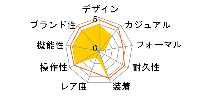 �v���g���b�N Climber Line PRT-B50YT-1JF�̃��[�U�[���r���[