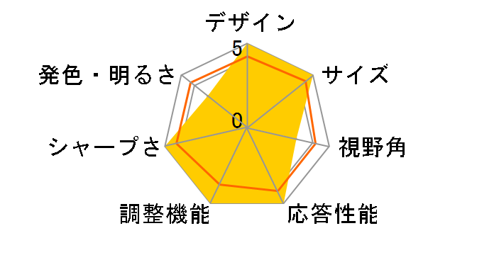 KG251QJbmidpx [24.5�C���` �u���b�N]�̃��[�U�[���r���[