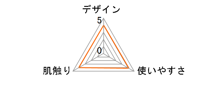 �҂�Q �z���ׂ񂴃V�[�g (3�F����) BB-481 [�s���N�E�u���[�E�O���[��]�̃��[�U�[���r���[