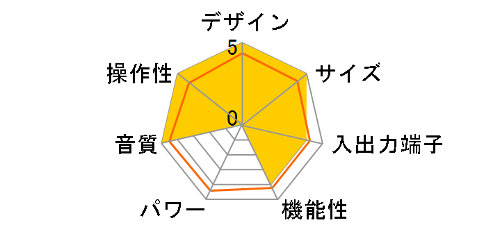 PRIMARE I25�̃��[�U�[���r���[