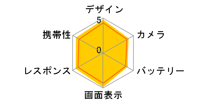 OPPO Reno3 5G SoftBank�̃��[�U�[���r���[