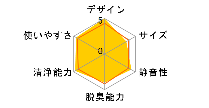 Pure A9 PA91-406DG [�_�[�N�O���[]�̃��[�U�[���r���[
