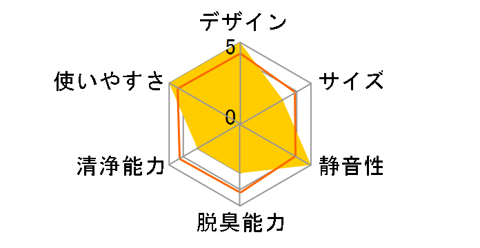 Pure A9 PA91-606�̃��[�U�[���r���[