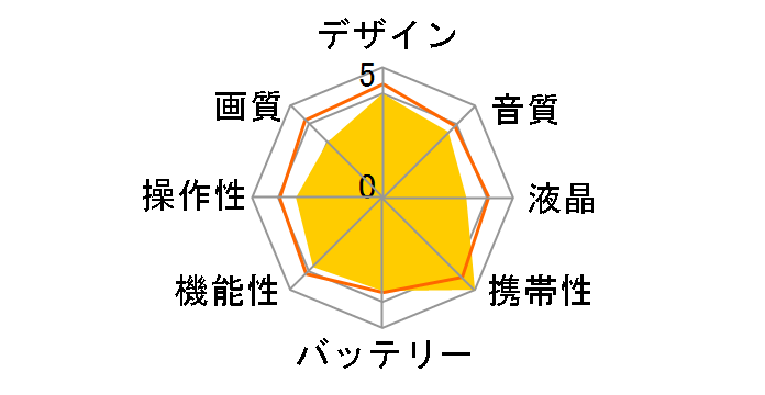 HACRAY POMi Pocket Gimbal�̃��[�U�[���r���[